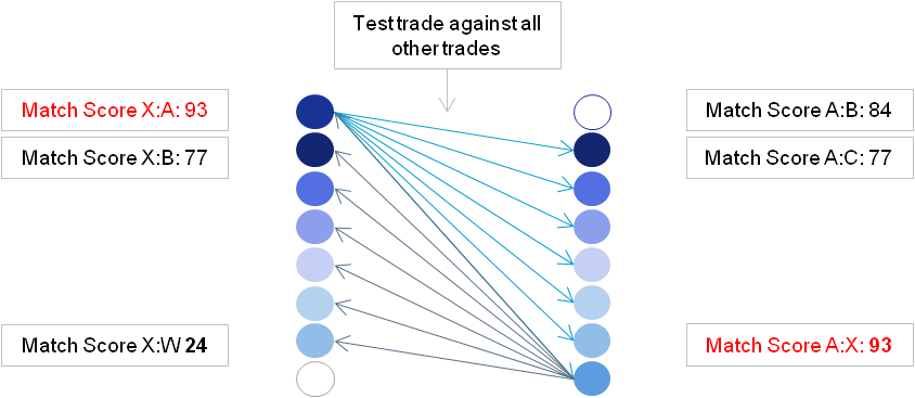 Typical Intercompany Reconciliation Process